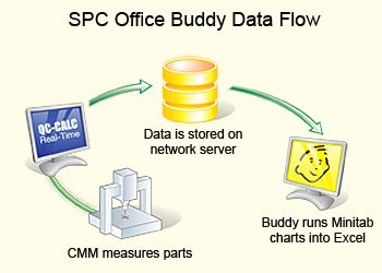 Prolink SPC Office Buddy